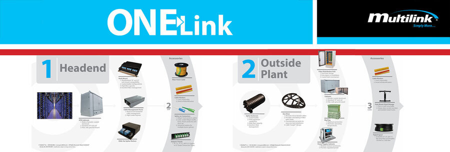 ONELink end to end