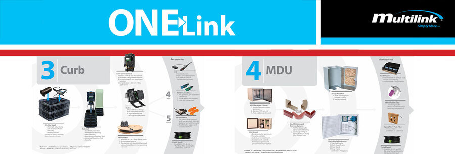 ONELink end to end