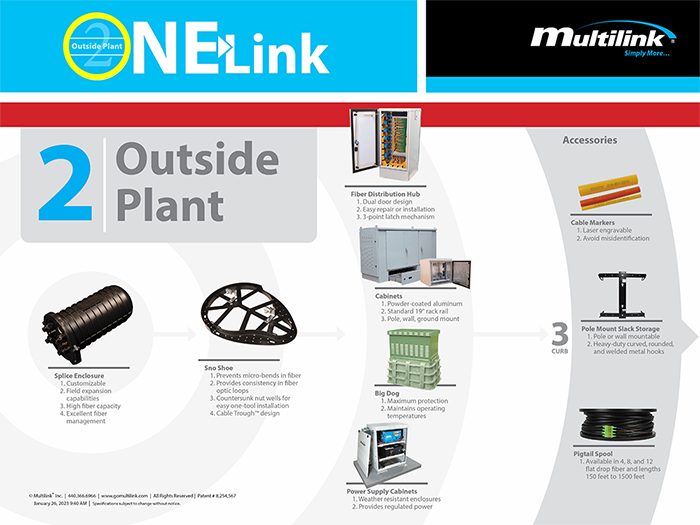 Outside Plant OneLink