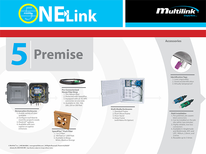 Telecommunications, DOT & Fiber Optic Solutions | Multilink