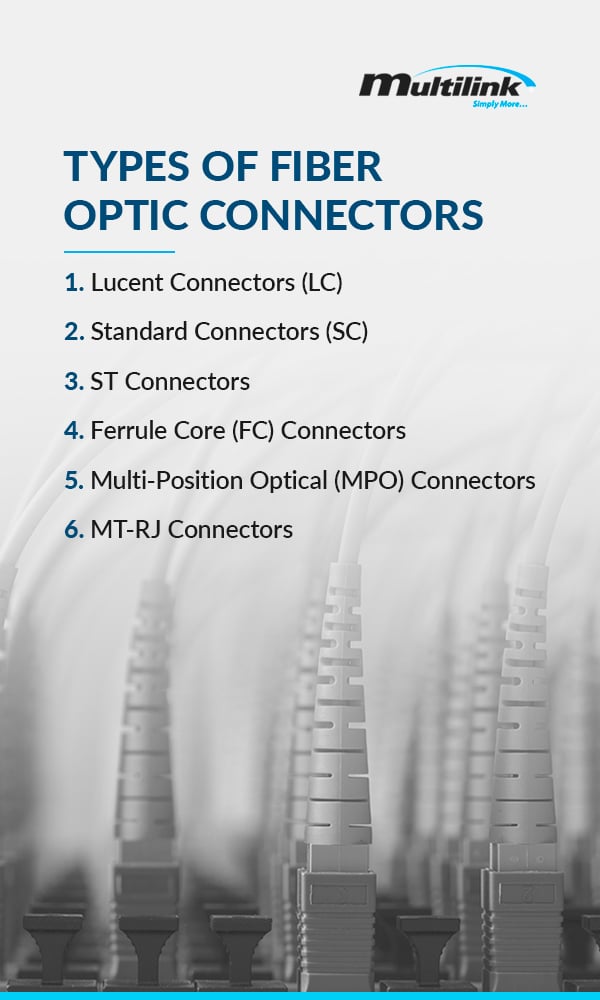 Fiber Optic Cables Selection Guide: Types, Features, Applications