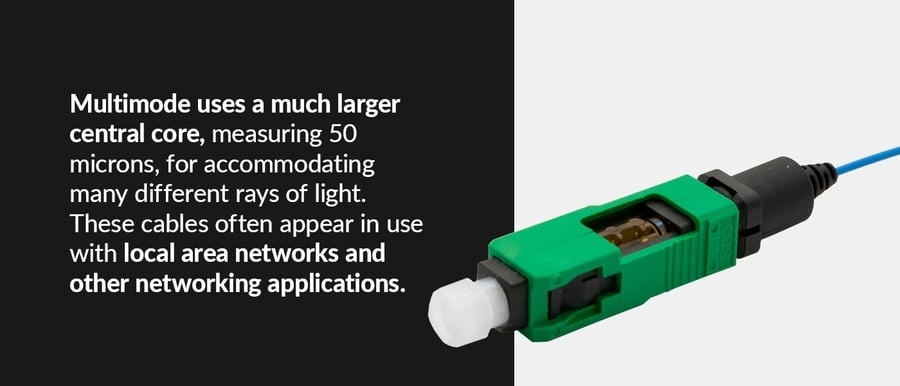 Fiber Optic Cables Selection Guide: Types, Features, Applications